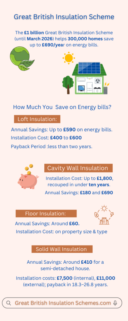 Great British Insulation Scheme infographic